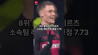 소파스코어 선정 5대리그 상위 평점 탑 10