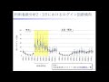 「名古屋大学における2020年度lms利用ログ分析ならびに学習活動分析に向けた今後の展開」戸田智基　名古屋大学情報基盤センター 教育情報メディア研究部門 教授／大平茂輝　 助教／後藤明史　 准教授