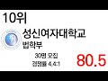 2023 법학과 순위에 대해 알아보자