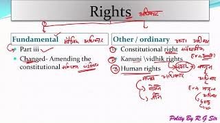 Part-4 #Polity by R.G sir | Indian Constitution | IAS, PCS, SSC, bank...exams | Club ias aspirants