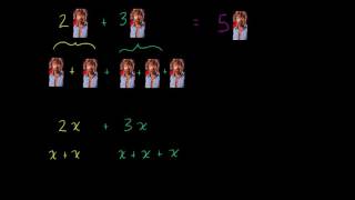 Combining like terms introduction | Introduction to algebra | Algebra I | Khan Academy