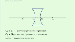 Рассеивающая линза