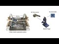 shared control for bimanual telesurgery with optimized robotic partner