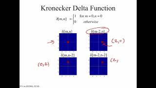 BE280A Module on Signal Expansions and Delta Functions; Part 1