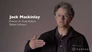 Why Does Visualizing Data Matter?