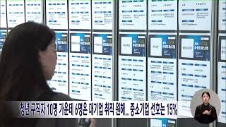 청년 구직자 10명 가운데 6명은 대기업 취직 원해.. 중소기업 선호는 15% | 전주MBC 230529 방송