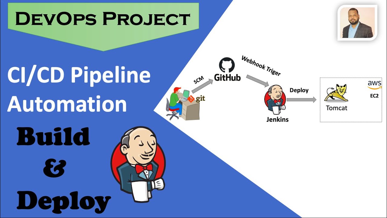 Jenkins в git. Jenkins DEVOPS. DEVOPS мемы. Jenkins архитектура.