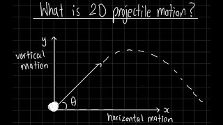 IB Physics SL/HL - A1 Guide to 2D Projectile Motion