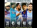 fastest T20 hundreds100 for India #shorts