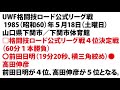 プロレス 選ばれし者の恍惚と不安、二つ我あり！私的uwf観を語る！前田日明編前編（№33）