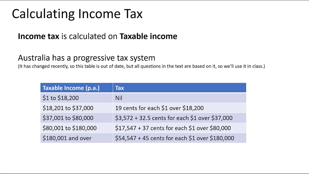 How To Calculate Net Income: 12 Steps (with Pictures)