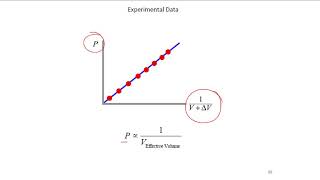 Linearization of Graphs in Physics