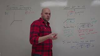 Surface Integrals, Part 1: The Geometric Idea
