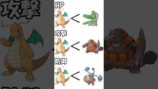 【ポケモンSV】カイリューを15秒で弱く見せる