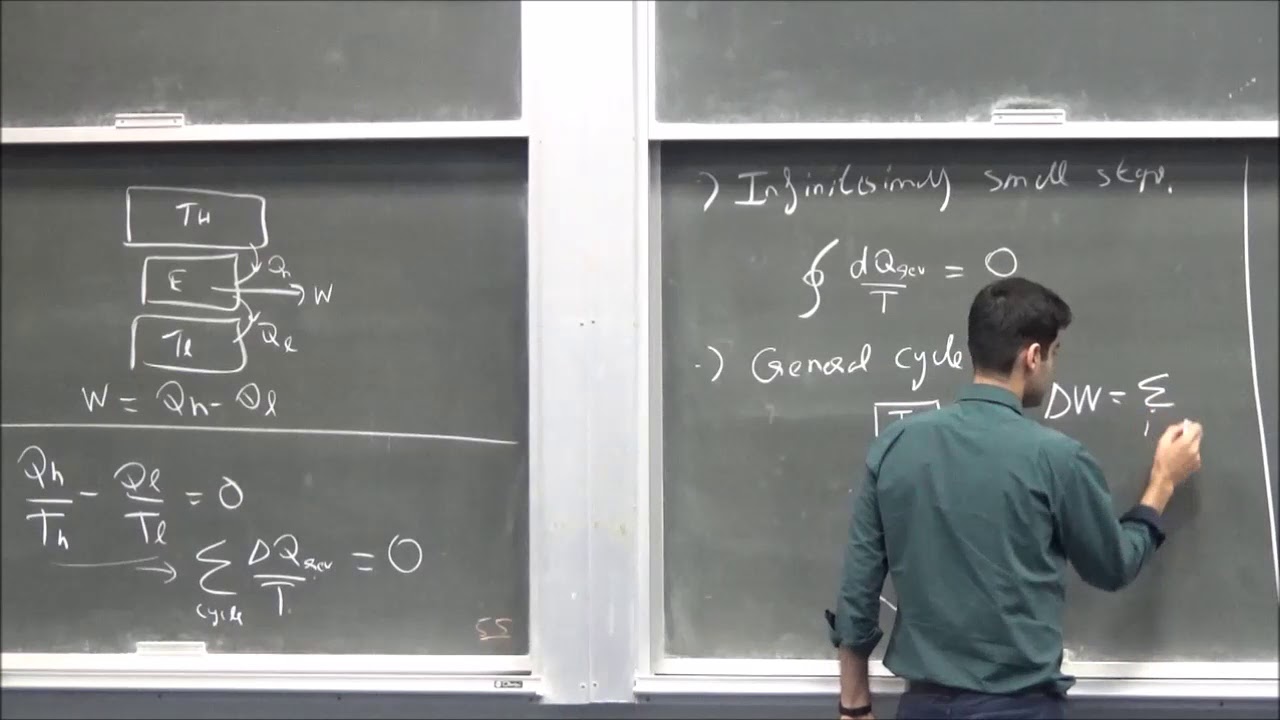 Statistical Mechanics Lecture2 - YouTube