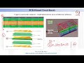 lec 55 pcb printed circuit board