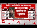 delhi elections 2025 6 फरवरी को मतदान 8 को हो सकती है मतगणना सूत्र breaking news