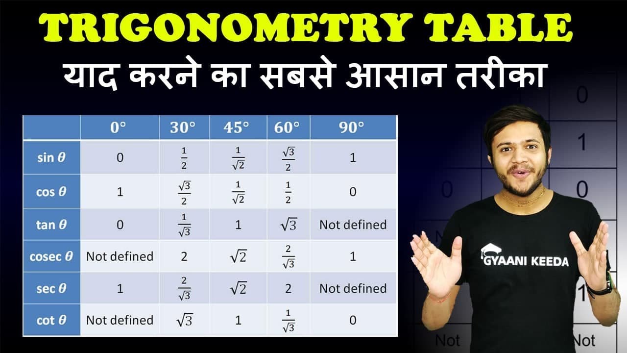 Trick To Learn Trigonometry Table |Short Trick Trigonometry Class 10 ...