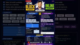 Inline vs Block Elements in HTML | Frontend Interview Questions & Answers