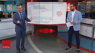 Coronavirus : Y aura-t-il une deuxième vague au Canada?