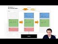 NgRx Best Practices - Episode 1: Cache & LoadStatus