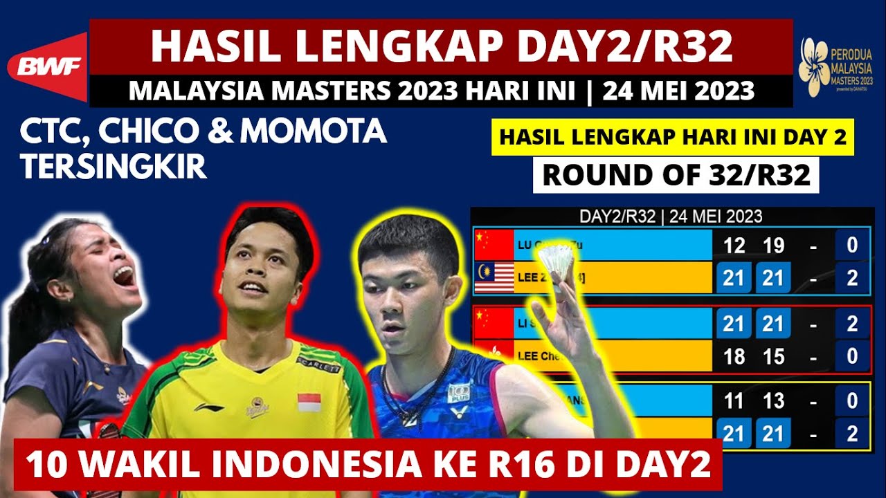 Hasil Lengkap Malaysia Master 2023 Hari Ini Day 2: Ginting & Jorji Ke ...