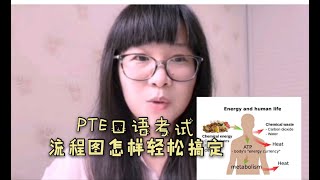 PTE口语考试流程图该如何描述？你抓住得分点了吗？