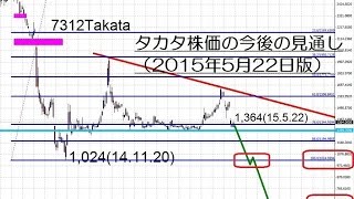 タカタ株価の今後の見通し（2015年5月22日版）