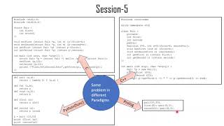 Complete CS 152 Course Summary