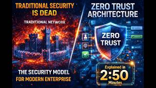 Zero Trust Architecture Explained | Why Perimeter Security Is Dead | Cybersecurity Trends 2026🔐
