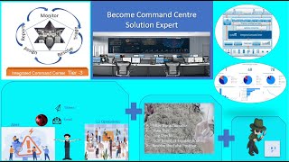 Command Center Operations