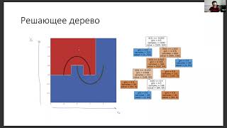 Введение в анализ данных, лекция 11 — решающие деревья