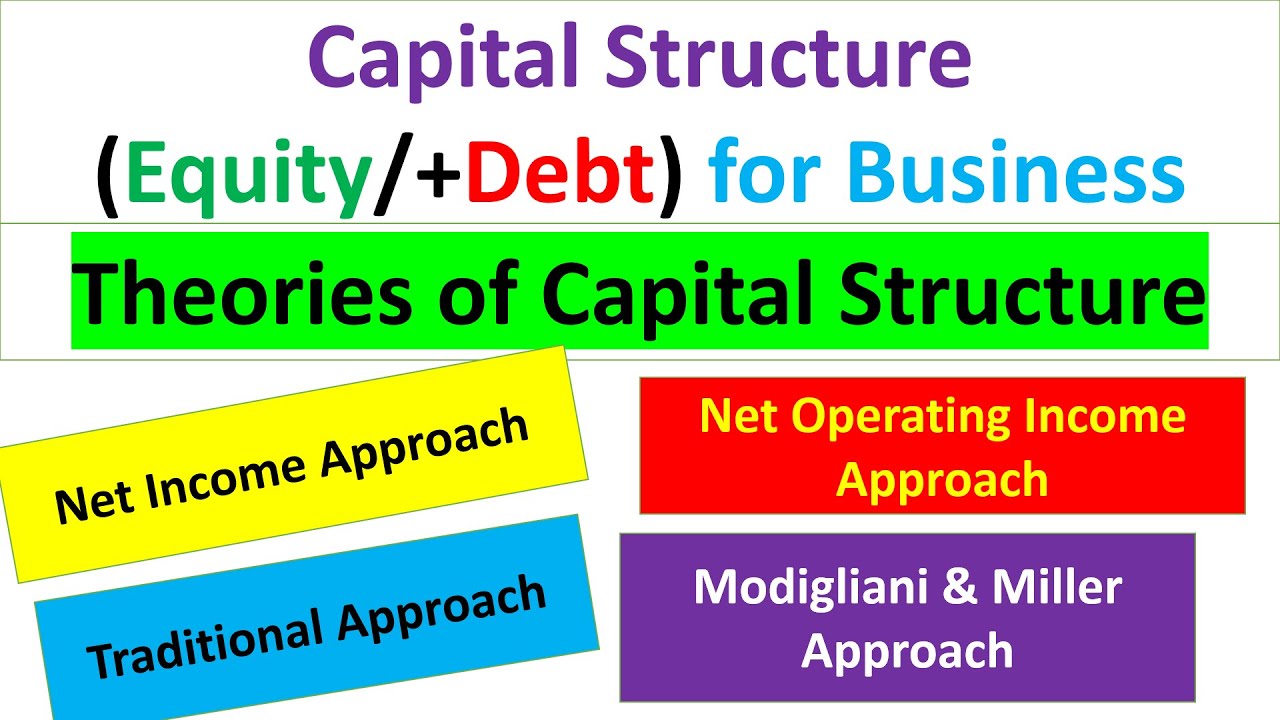 Capital Structure | Theories Of Capital Structure | Financial ...