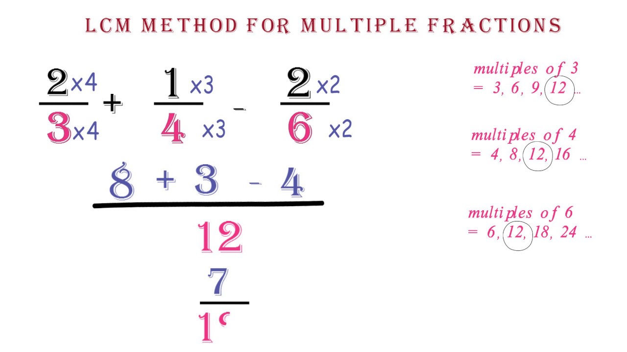 Lcm Fractions Lcm Of Two Numbers Lcm Of Fractions Formula