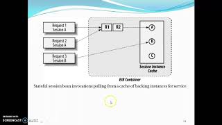 Singleton Session and Concurrency Control in EJB
