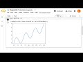 Line Chart (Deep Learning Prerequisites: The Numpy Stack in Python V2)