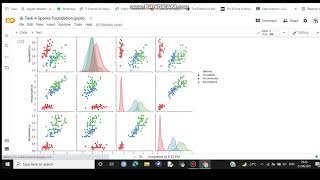 Task 4 Prediction using Decision Trees Algorithm - Classification model