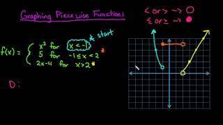 Graphing Piecewise Functions Ex 2