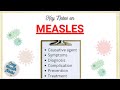 Measles- Causes, Symptoms, Diagnosis, Treatment & Control