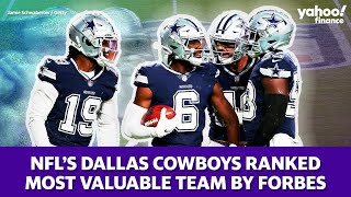NFL: Forbes lists the Dallas Cowboys as the most valuable team at $8 billion