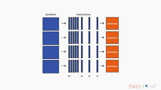Troubleshooting Python Application Development: Getting Started Parallel Programming | packtpub.com
