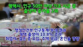 평택시, 인구 50만 이상 기초 시군 중 출생아 증가율 1위