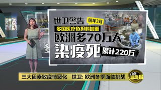 三大因素致疫情恶化   世卫: 欧洲冬季面临挑战  | 八点最热报 24/11/2021