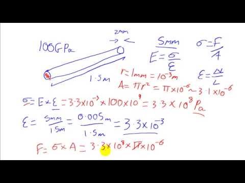 Young Modulus, Tensile Stress and Strain Young Modulus, Tensile Stress and Strain