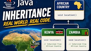 Java inheritance in 6 minutes!