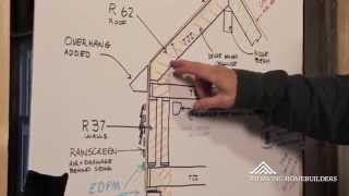 RH Irving Homebuilders: the technology of a superinsulated house