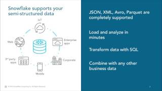 Easily Loading and Analyzing Semi-Structured Data in Snowflake