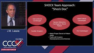 Expanded Indications of Impella: Protected PCI - Dr. Lasala