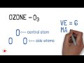 Chemical Bonding and Molecular Structure [Complete] in Just 30 Minutes