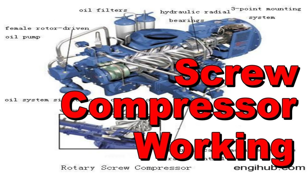 Screw Air Compressor Working Principle - YouTube